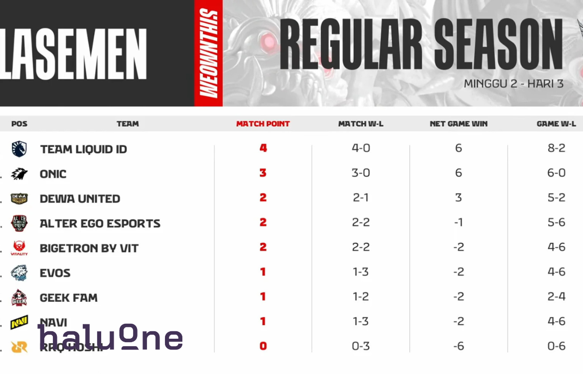 Klasemen-sementara-mpl-id-s17-terbaru