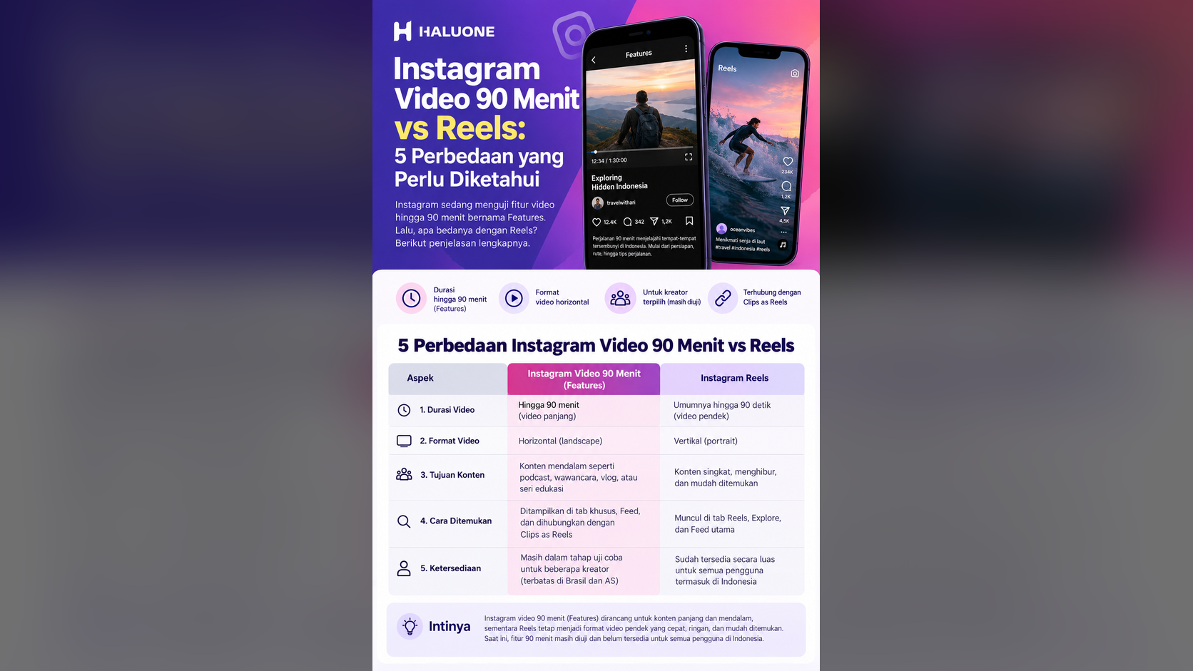 instagram-video-90-menit-vs-reels-perbandingan